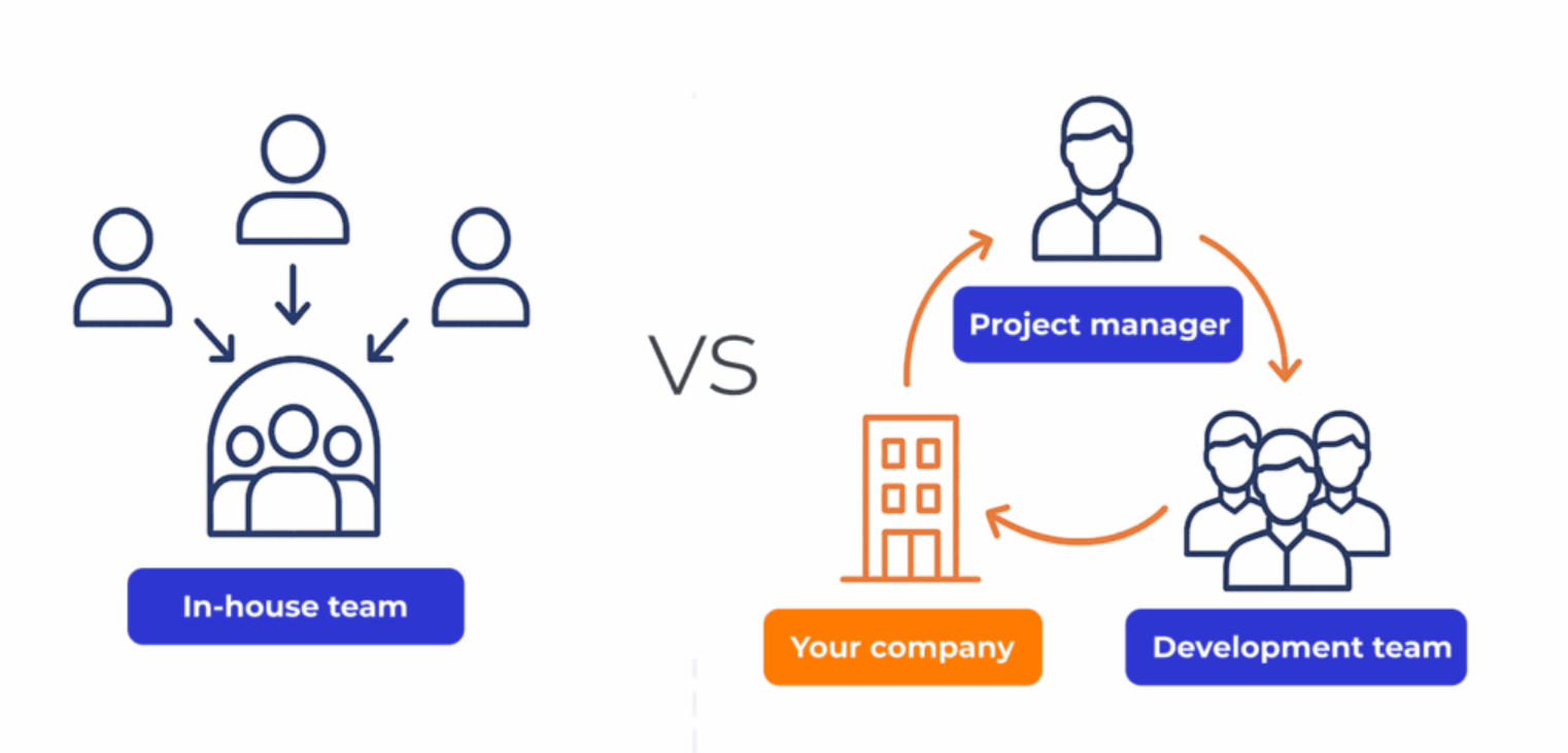 Staff Augmentation vs. Project Outsourcing: Which Model Suits Your Business?